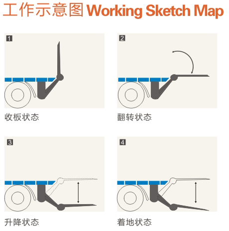 汽車尾板