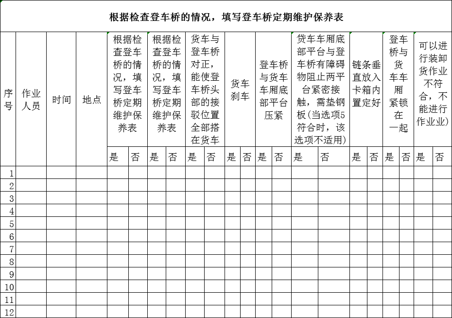 移動式登車橋維護保養表